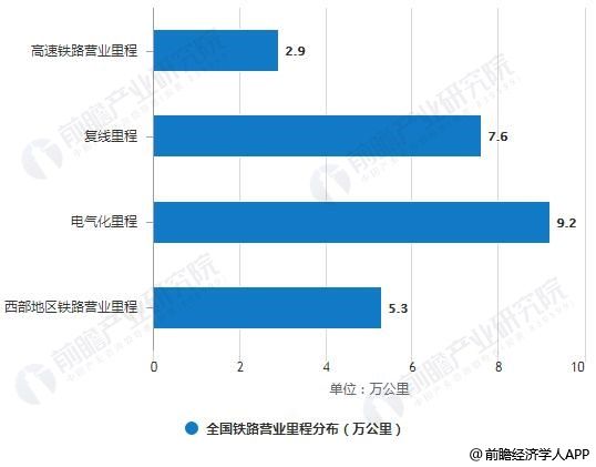 北京的铁路分布