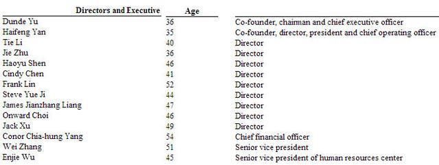 途牛最新股权曝光:海航京东为前两大股东 于敦