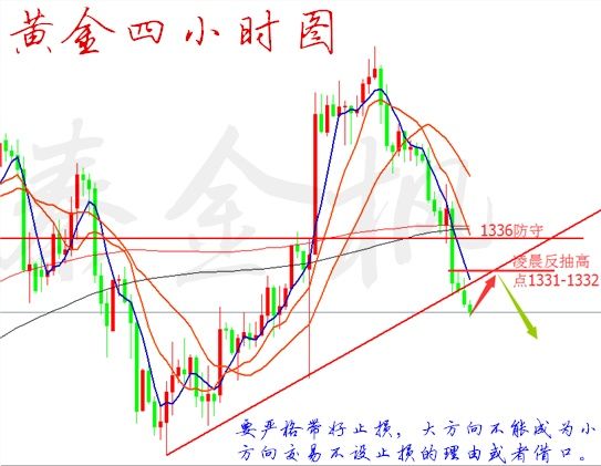 秦金枫:2.21黄金弱势下调破支撑，油价强势不得延续还要跌