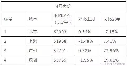 比起老家房价过万的事儿，他们更担忧的是这件事