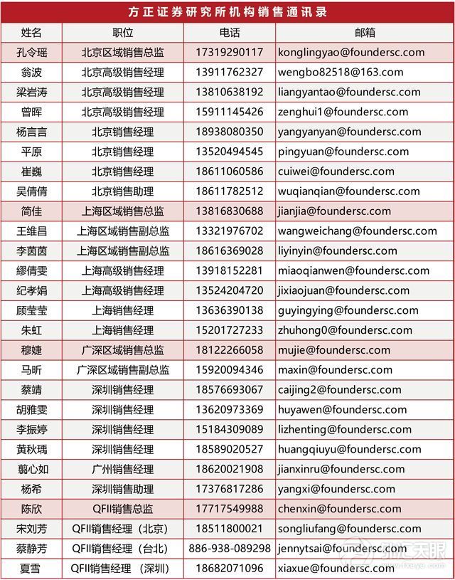 方正证券股份有限公司简介 t018f3cf29afd9ad52a.jpg