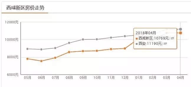 西安4月最新房价表出炉! 现在买一套房要多少钱?