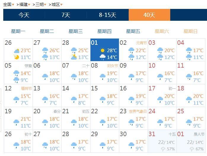 节后开工降温雨水来相伴!更扎心的是福建整个3月基本是雨雨雨雨雨