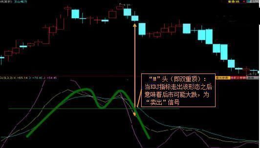 中国股市最赚钱的KDJ指标，坚持用了10年