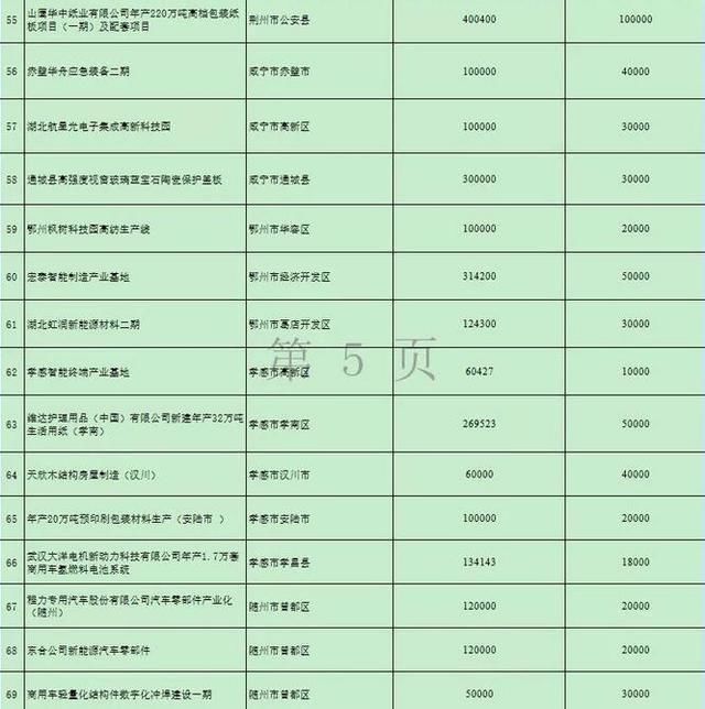 湖北再添两条高速路 万亿项目的开始17市州有份