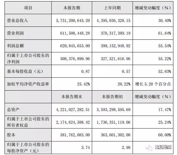 老板电器两跌停，我告诉你真没有那么简单？