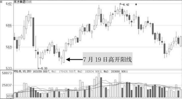 中国股市就是一场圈钱的游戏，消息被确认，A股即将跌破3000点！