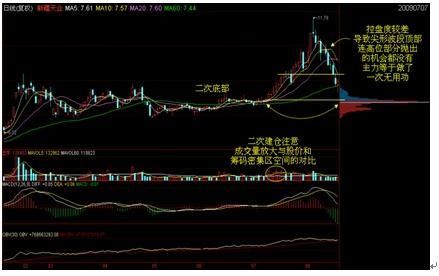 A股最强悍赚钱指标筹码分布，字字肺腑，记住5句股市如取款机