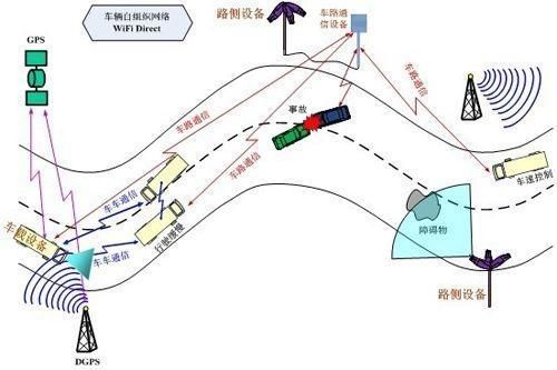 中国首条超级高速公路，会是不限速的高速吗?