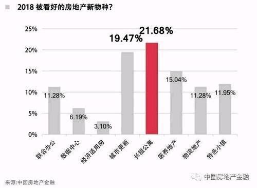 中国楼市迎来“大考年”:投融资难题如何破解?