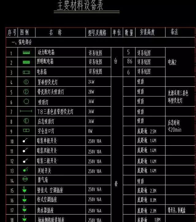困扰水电安装图纸该看,去建筑?理解着人民大会堂图纸图片