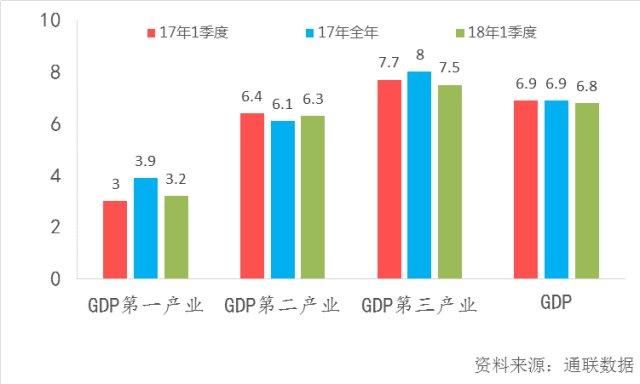 脑gdp_中国gdp增长图(3)