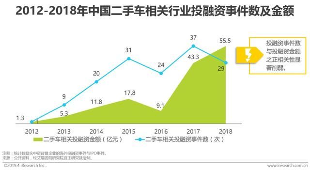 二手车帮卖