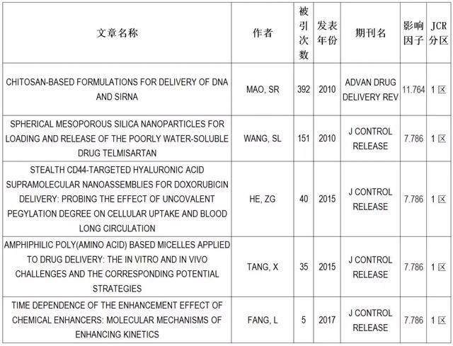 沈阳药科大学药理学与毒理学学科ESI排名进入