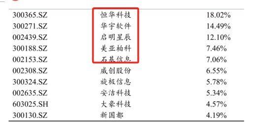 抓紧二次上车机会！“创蓝筹”股票清单大奉送