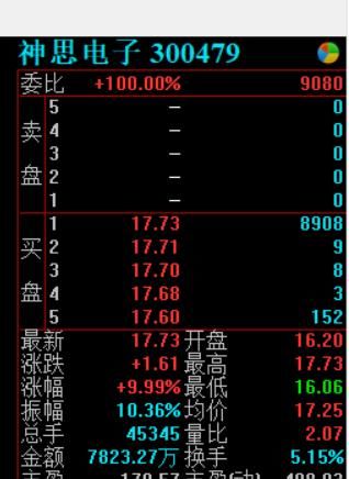 独角兽概念发酵 发榜单和招聘的都涨停了