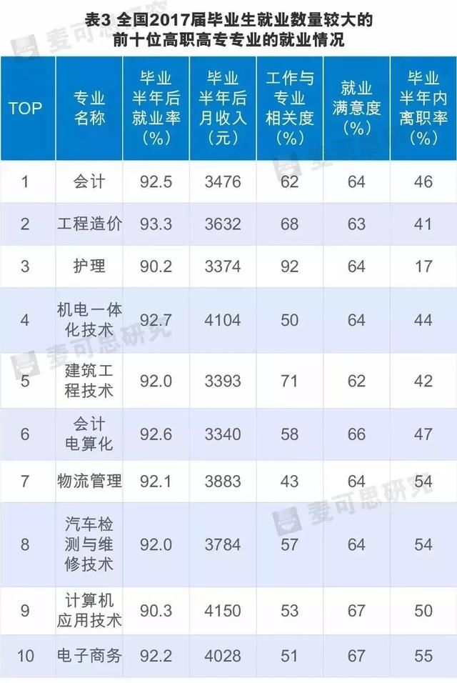 最新全国平均工资出炉！各行业收入最高的行业是……你达标了吗？