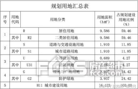 传染病医院旁或有新项目诞生！两大居住板块迎来新规划！