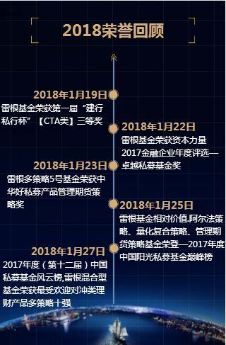 2018年雷根基金荣誉