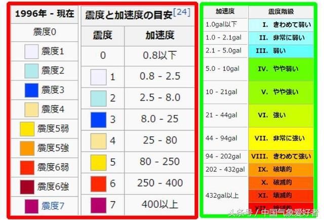 日本又地震!连续两天地震两次,还精准命中福岛