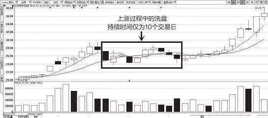 中国股市终于憋不住了！彻底唤醒迷途中的中国股民！