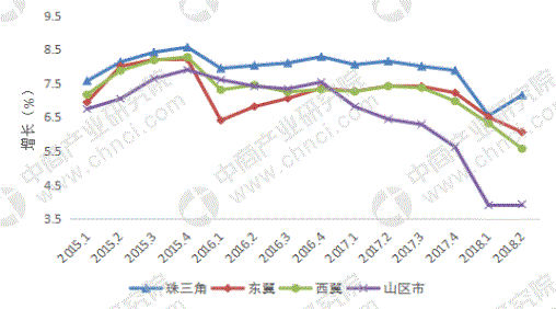 云浮gdp_2018年上半年 云浮GDP仅为深圳的3.6