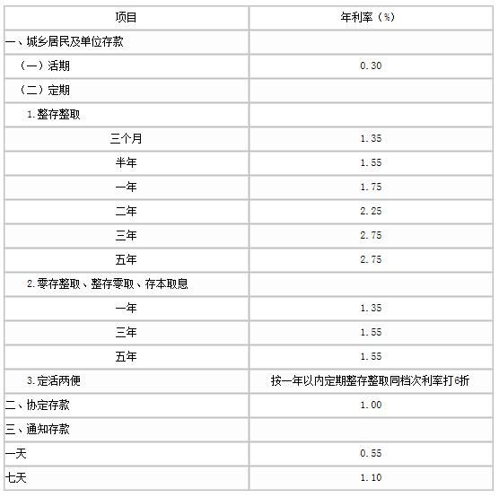 10万元人民币存进银行，每年能领到多少钱？