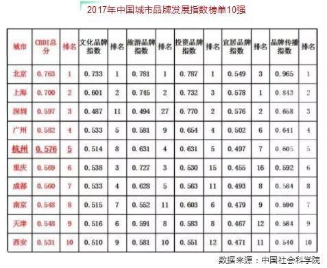 重庆长安gdp全国排名第几_2020年全国gdp排名(3)