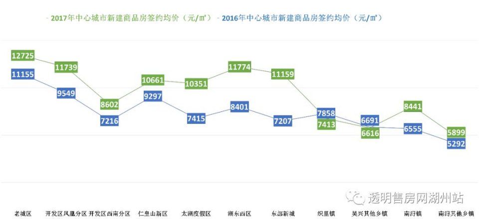 十宗“最” 关注2017年湖州楼市最热关键词!