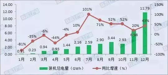 深度｜锂电产业链并购潮加剧 动力电池行业洗牌压力加大