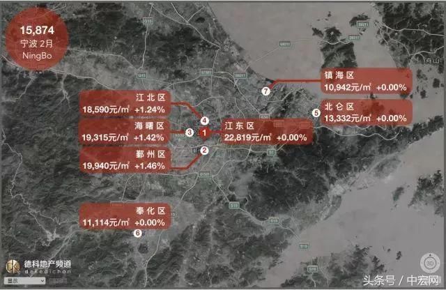 18座热门城市房价地图:上海大涨北京大跌