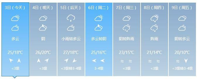 实测32℃!广东要入夏?雷雨、冷空气:我们不答应!至于回南天……