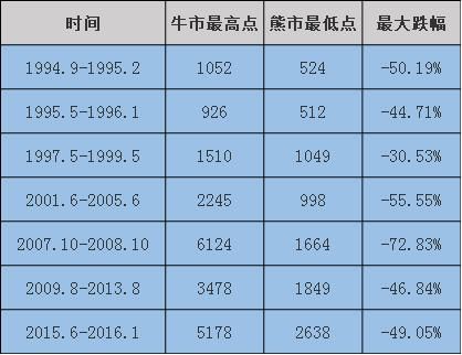 节后走势曝光，8股爆发在即！