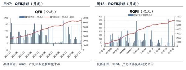 广发戴康：北上资金影响力正在增强 2月上旬大幅流出