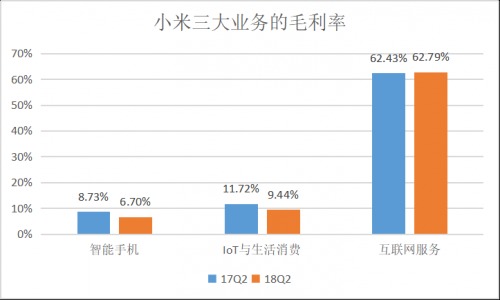 小米财报解析:亟待提升的盈利能力