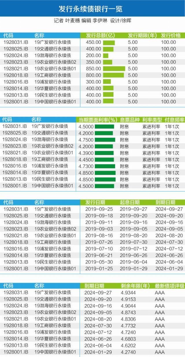 投资公司认购信托