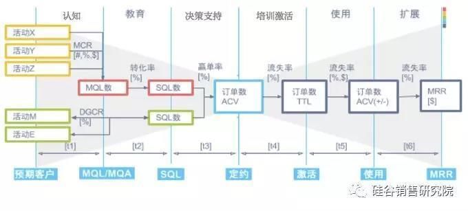 写给所有产品技术型CEO:可复制的成功在投资人眼里才值钱