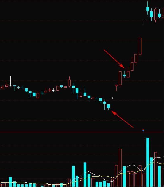 中国股市极其精辟的选股公式，出手就是潜力强势股