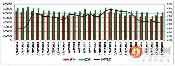 中金网0528商品期货日评：银河螺纹多仓再近10万手