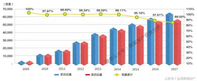 了解政策，认清泰国房产的趋势，曼谷房价少担心！