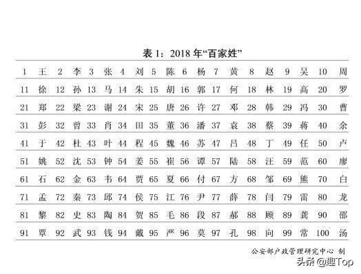 全国人口姓李_姓李的微信头像(2)