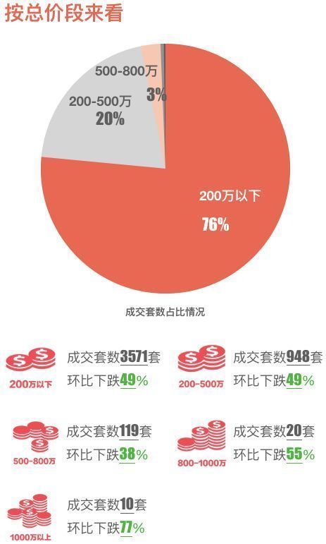 【兔博士地产最强大脑】最新天津楼市真相|成交量少了一半(新房