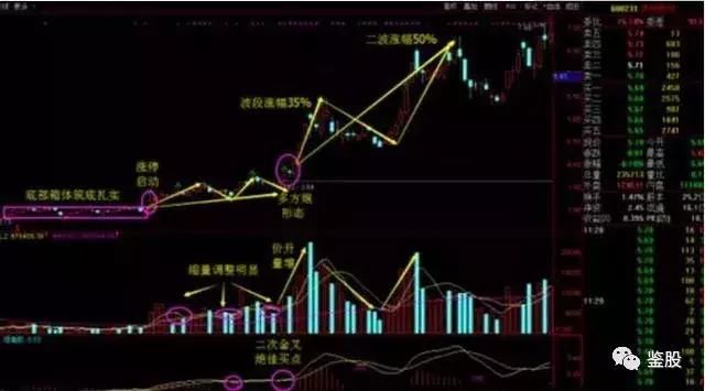 涨停板实用战法多方炮战法，股民：这个战法得学习一下