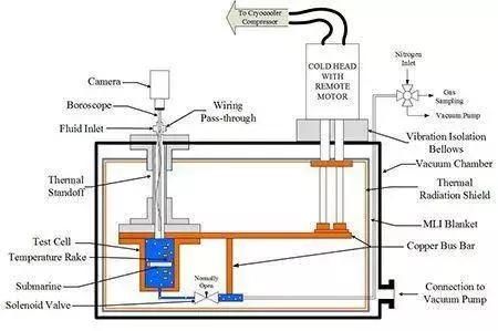 NASA和华盛顿大学合作在实验室造甲烷海，为着陆土卫六潜艇做准备