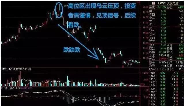 中国股市“主力机构”全部覆灭,A股或将迎来史无前例大变革!