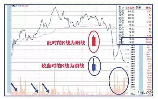 一位成功交易员的投资感悟：读懂这篇文章，就等于读懂中国股市