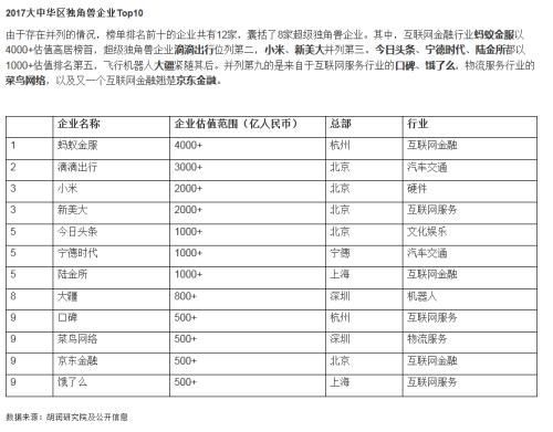 大佬表态要回A股!独角兽概念股大热 这些公司受益