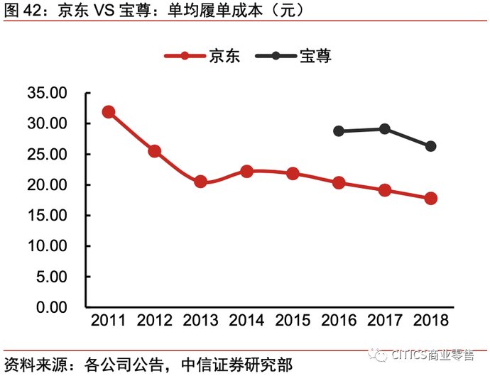 一号店和京东的关系