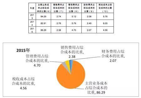 美国富豪呼吁加税 而中国富豪总在呼吁减税甚至喊冤