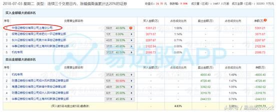 赵老哥9300万元买中兴通讯,中信上海分公司5300万元买中国软件